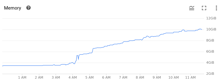 Potential memory leak · Issue #420 · tus/tusd · GitHub
