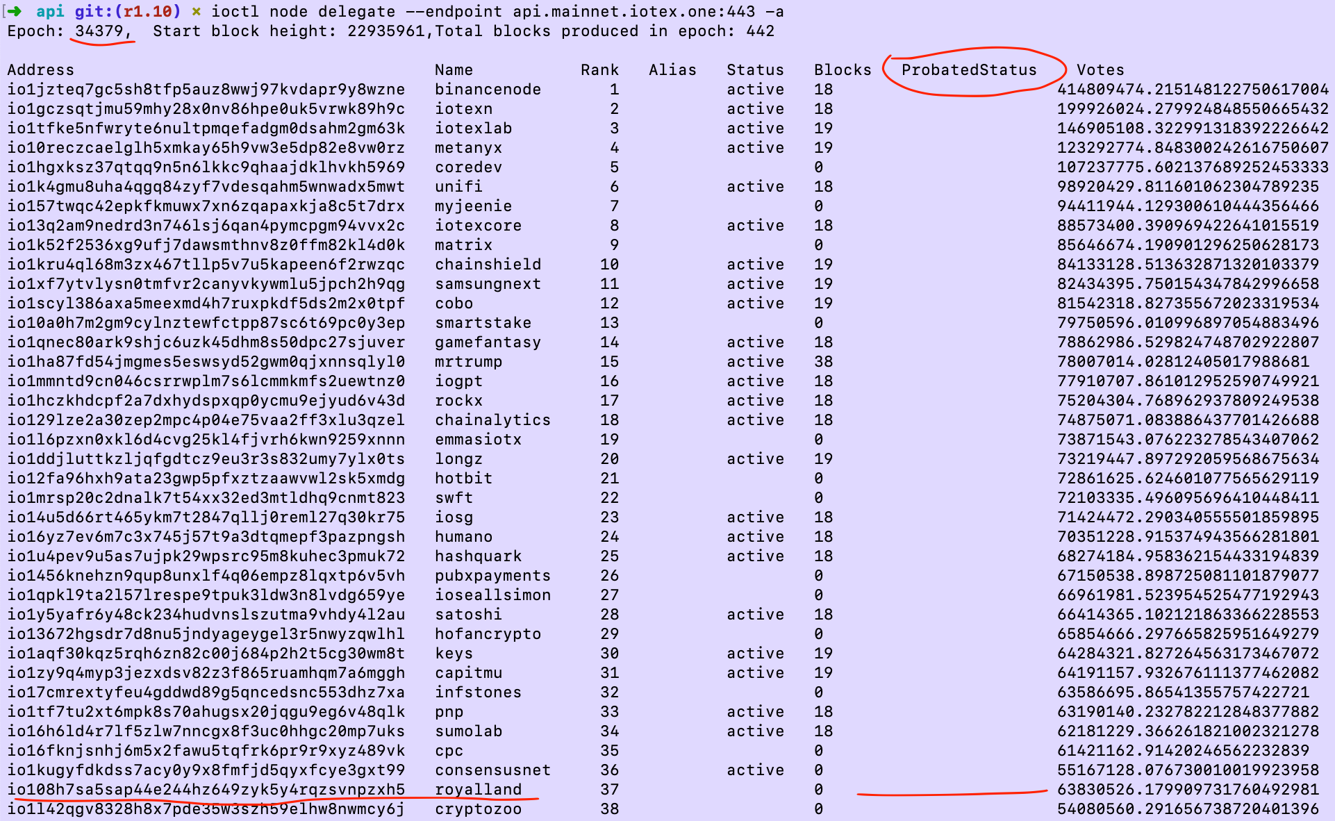 [ioctl] probation status not shown in `ioctl node delegate` command