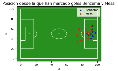 GitHub - javsgon/soccer-python-datacleaning