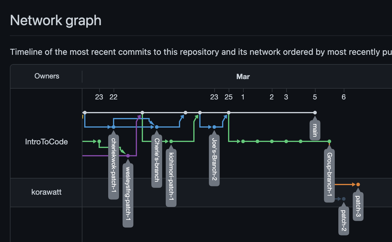 Need ALL to commit to both recipes in the Group-Branch-1 for a pull ...