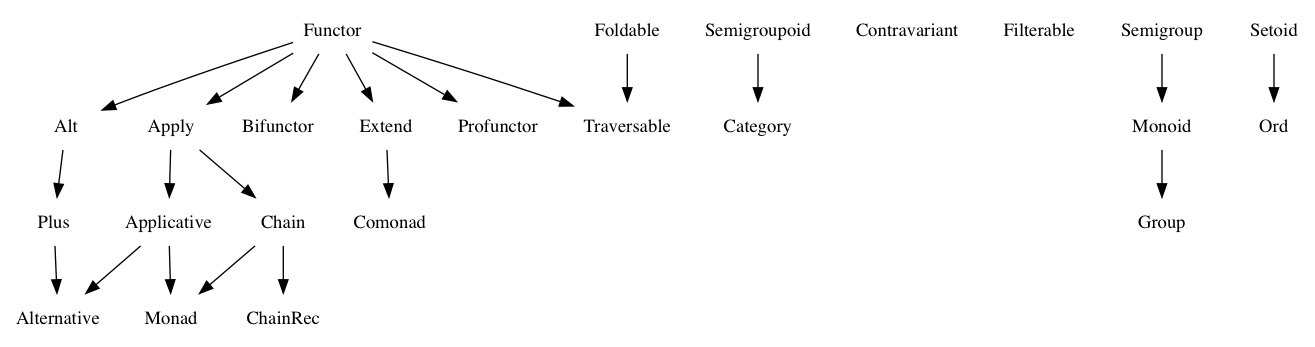 Javascript函数式编程指南 导读与总结 Issue 136 Kimi Gao Program Blog Github