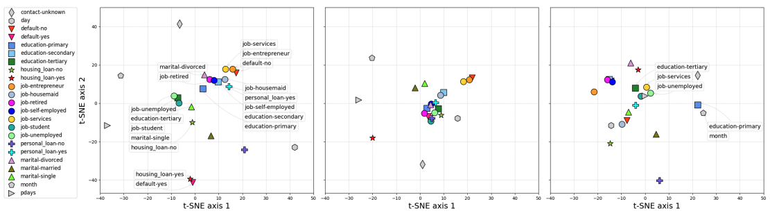 [2020] TabTransformer: Tabular Data Modeling Using Contextual ...