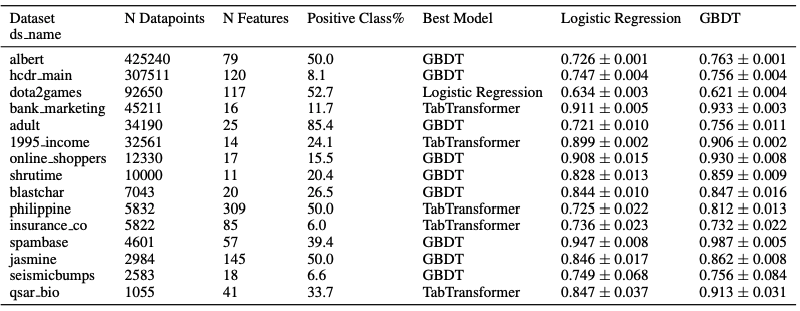 [2020] TabTransformer: Tabular Data Modeling Using Contextual ...