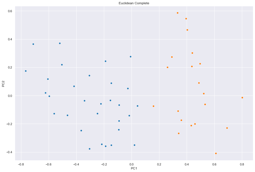 GitHub - Wallace-Ben/finalCapstone