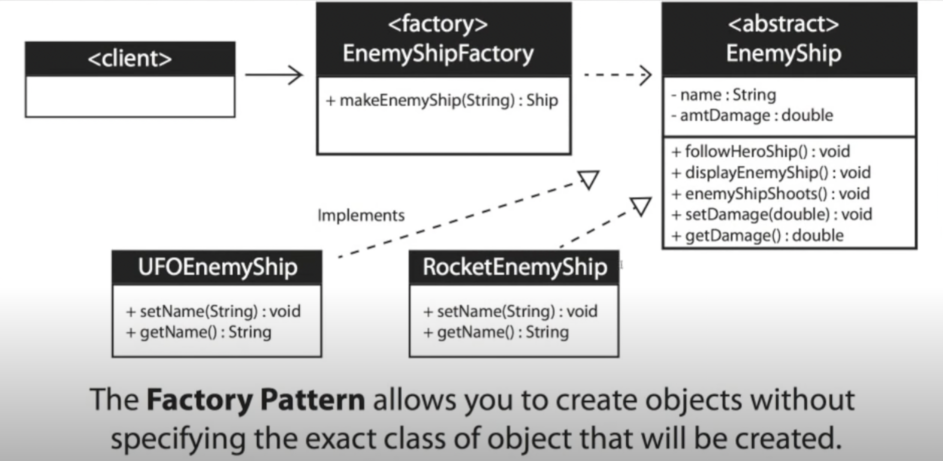 GitHub - Ep5il0n/Design-Patterns-with-Java: Meaningless code of design ...