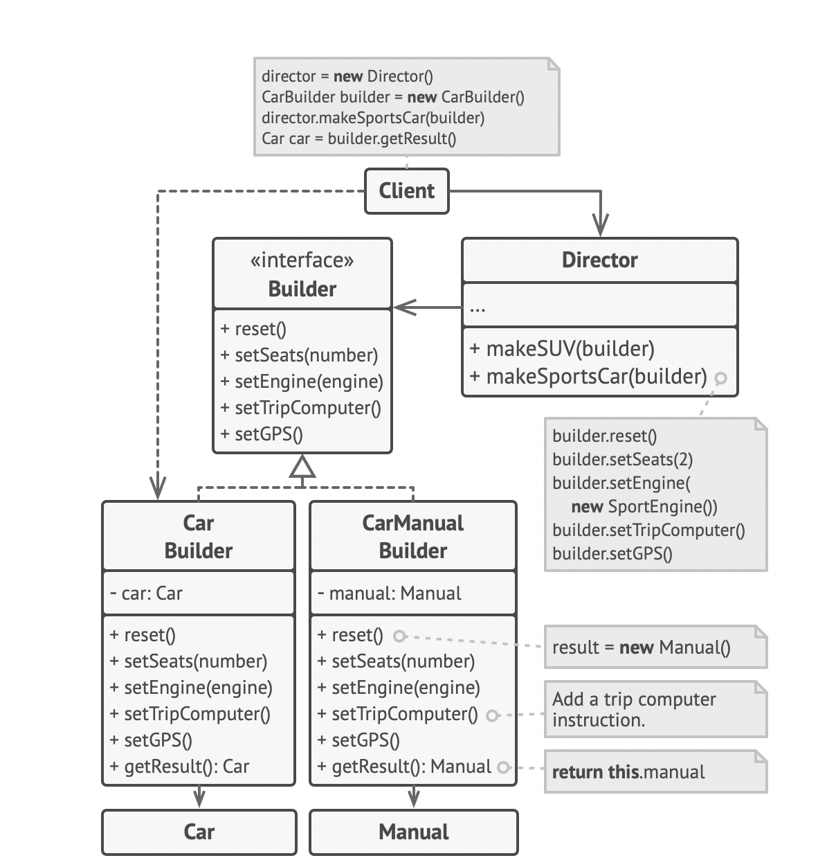 GitHub - Ep5il0n/Design-Patterns-with-Java: Meaningless code of design ...