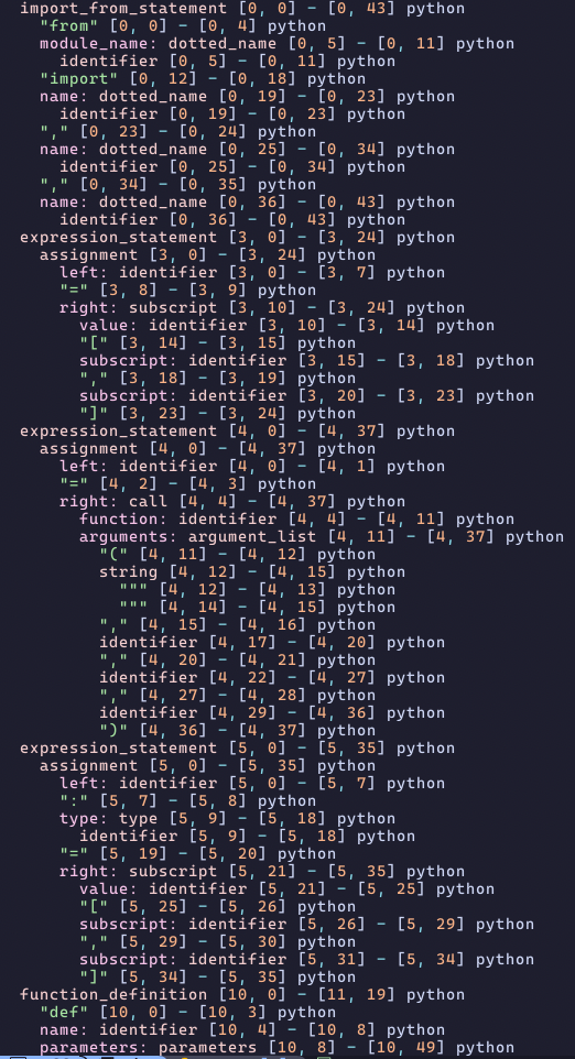 Python builtin type not highlighted correctly when defining type alias ...