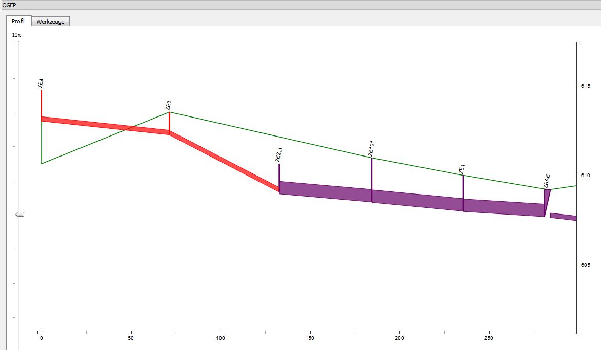qgep-laengenprofil-2selections
