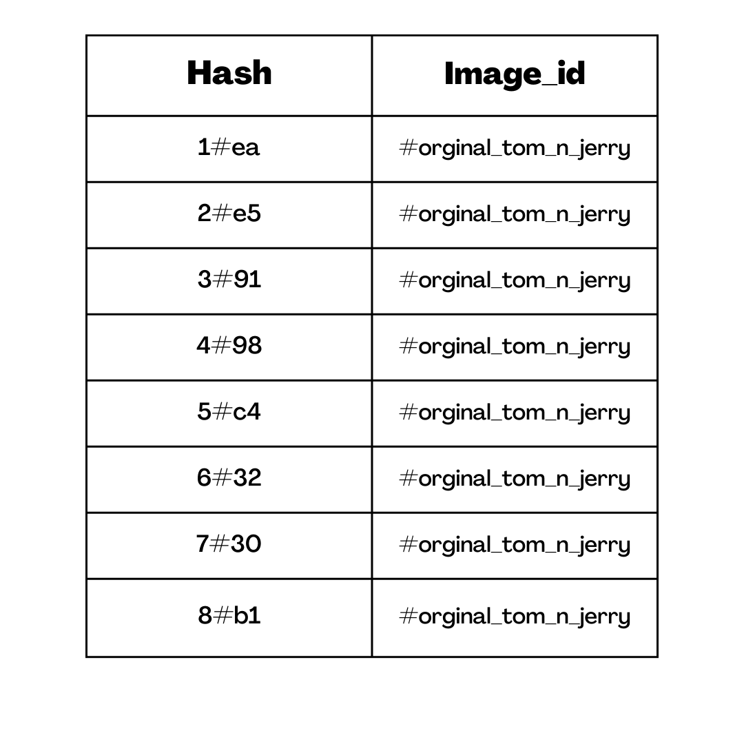 p_hash · Issue #3 · shivamsri07/articles · GitHub