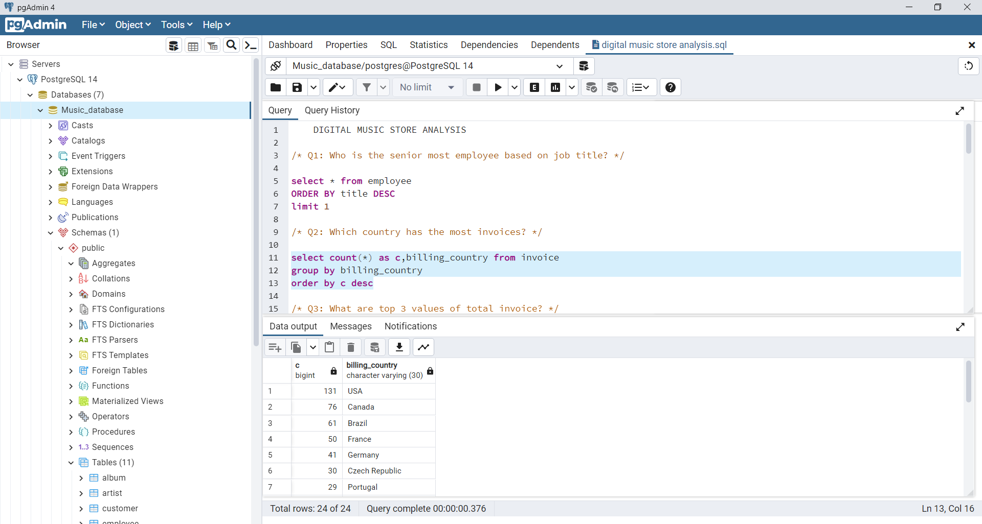GitHub - anand8163/Digital-music-store-: Data analysis project using ...