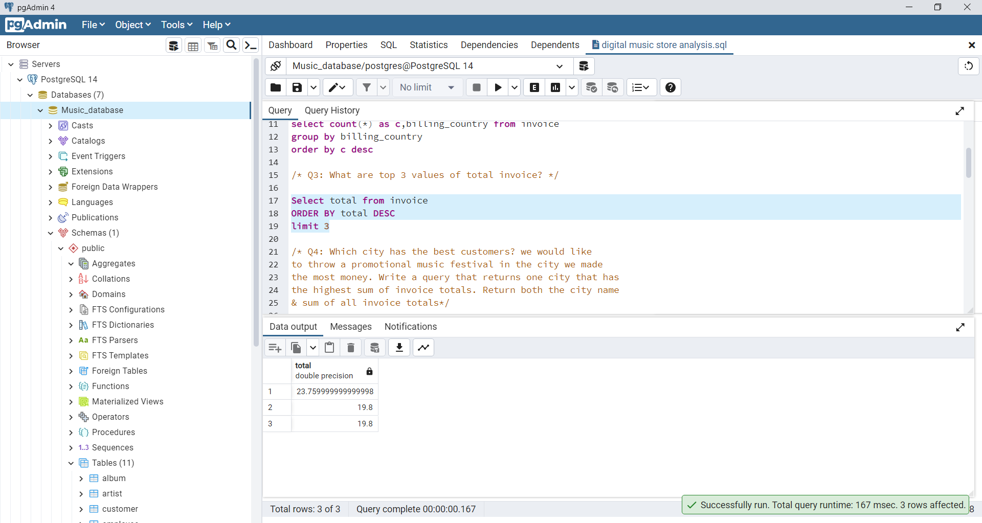 GitHub - anand8163/Digital-music-store-: Data analysis project using ...