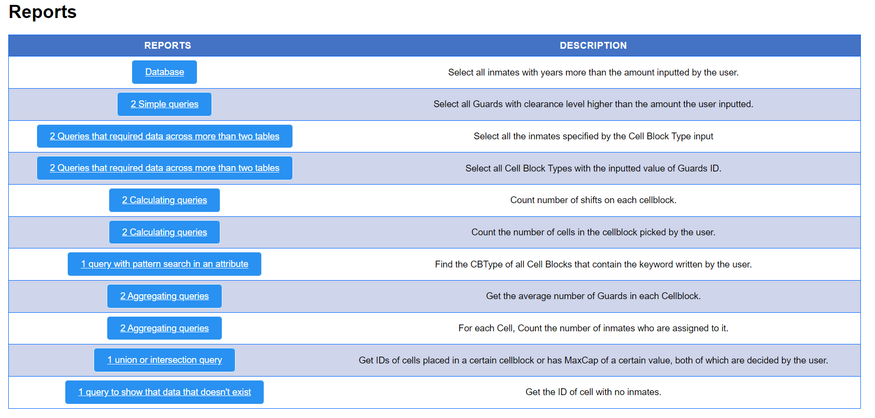 GitHub - Absawymedo/Prison-Database