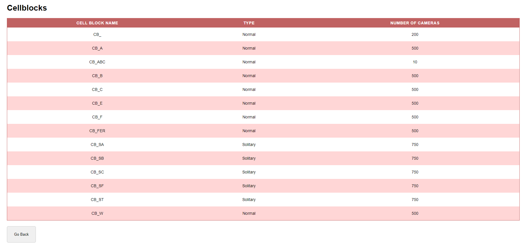 GitHub - Absawymedo/Prison-Database