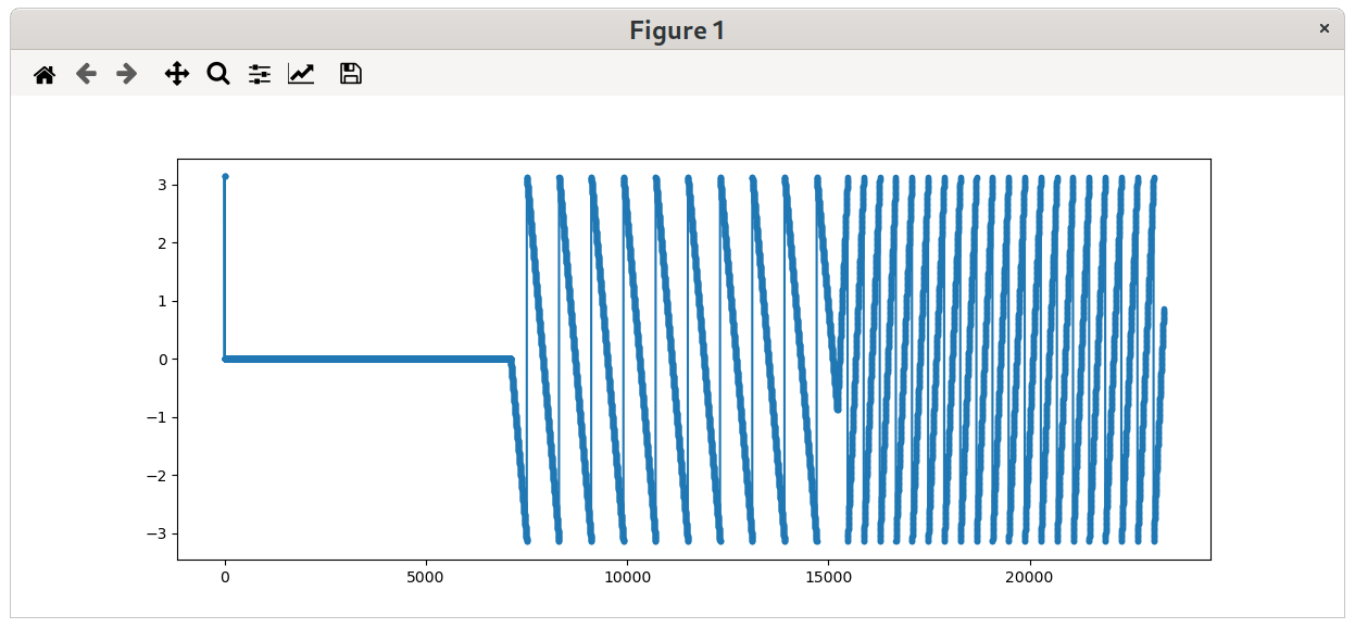 Frequency Xlating FIR Filter block is not phasecontinuous · Issue