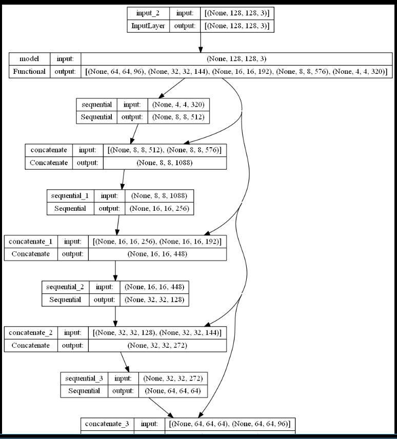 GitHub - Acoiisbae/Nuclei_Image_Segmentation: A Deep Learning project ...