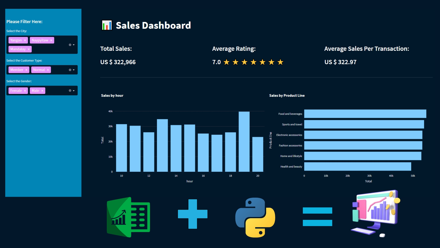 GitHub - ikigai-edu/sales-dashboard: Creating a simple sales dashboard ...