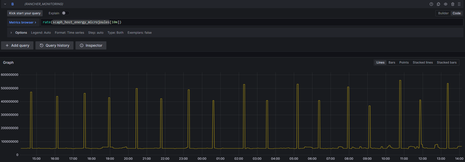 Getting consumption spikes when using rate(scaph_host_energy_microjoules) on prometheus · Issue