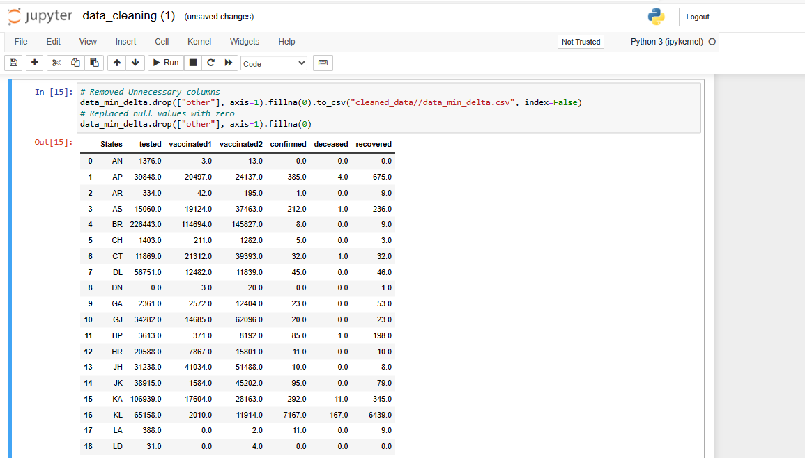 GitHub - Neelam-Sambnani/Covid-19-Data-Analysis: This project provides ...