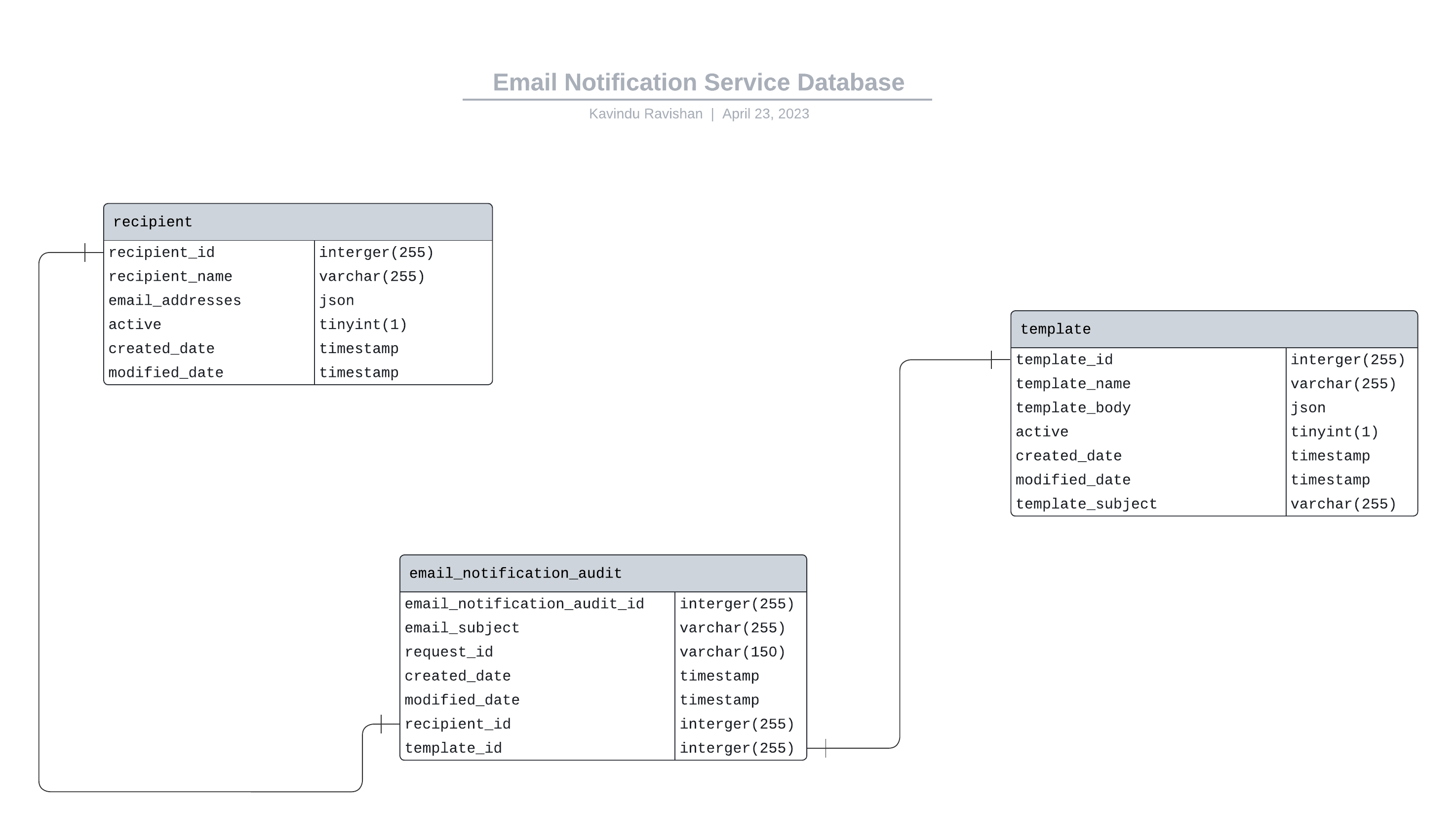 Database ER diagram (crow's foot) (1)