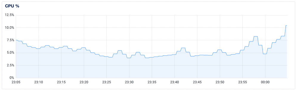 Screenshot 2022-11-16 at 00 05 06