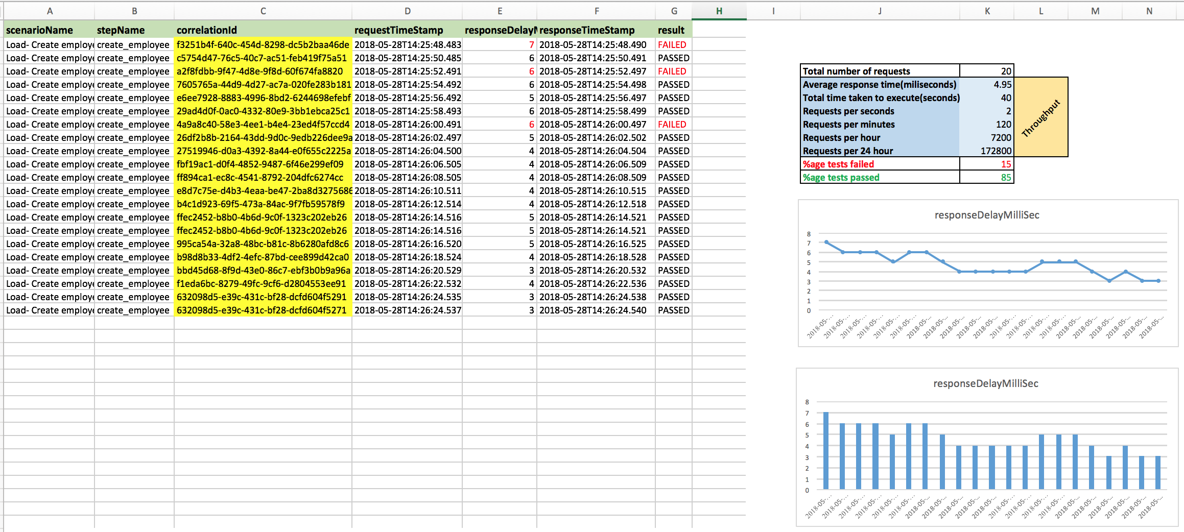 load_sample_throughput