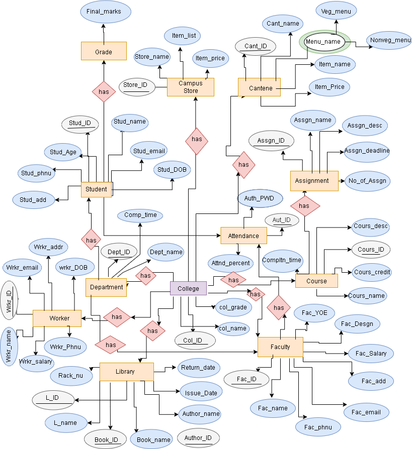 GitHub - AnalystExplorer/centralized-college-Dtabase-Mangement-system