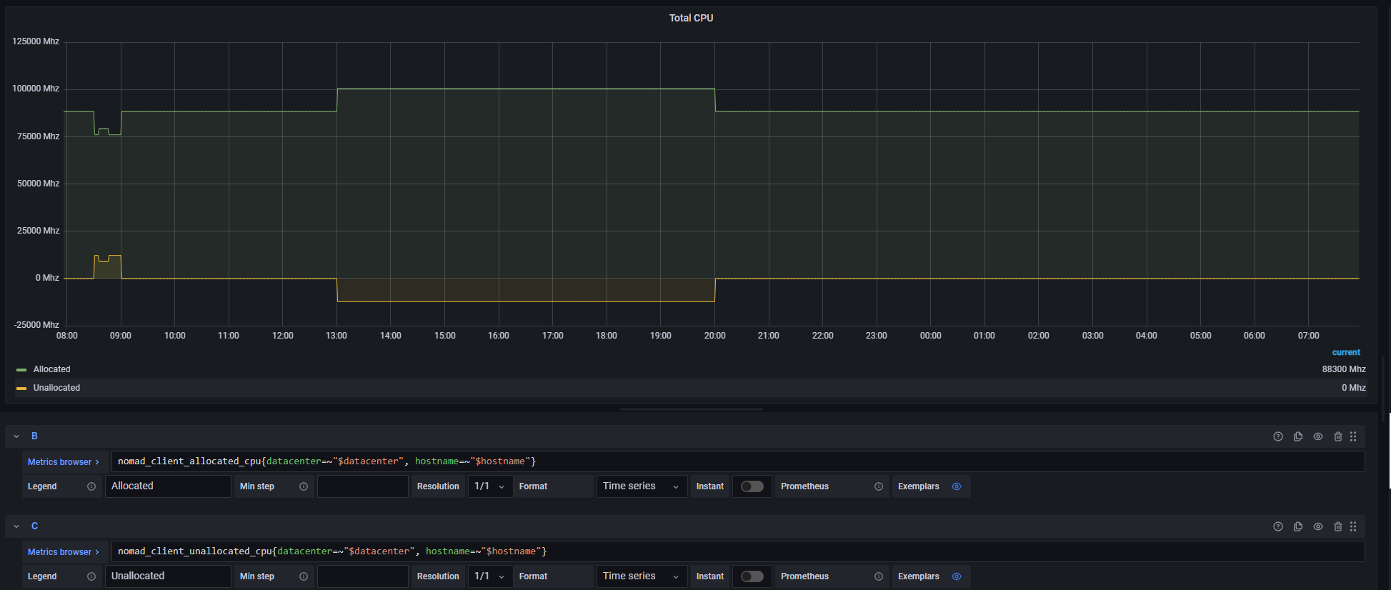 allocated_unallocated