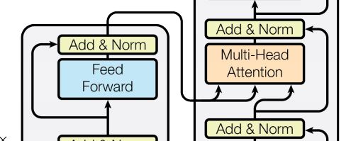 Encoder Decoder attention layer