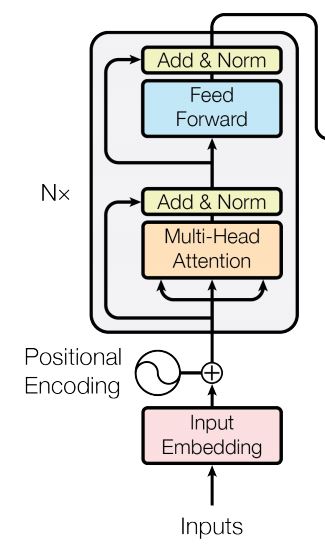 Encoder self attention layer