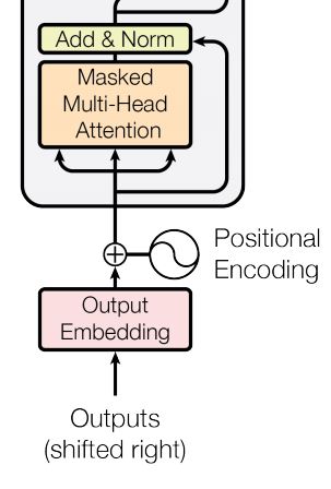 Decoder self attention layer with mask