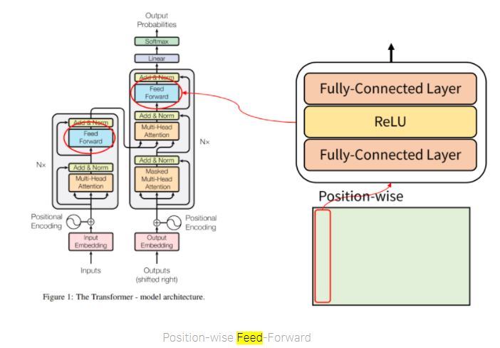postiion wide feed forward