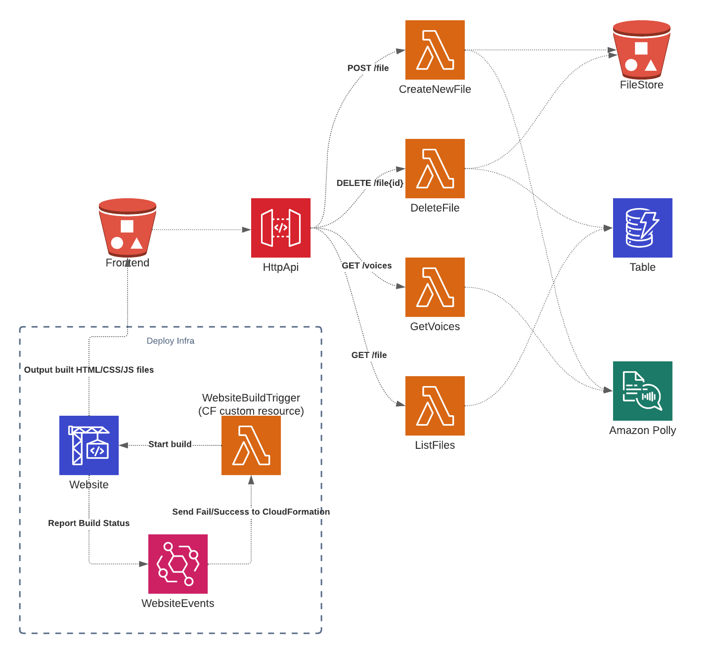 deeheber-text-to-speech-converter-repository-issues-antenna