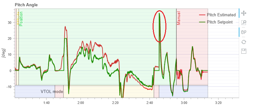 VTOL: Back transition after the end Nasty Pitch up. · Issue #8655 · PX4 ...