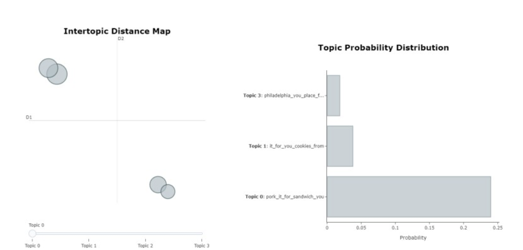 GitHub - devnaramesh03/Topic-Modelling: Topic Modelling for Customer ...