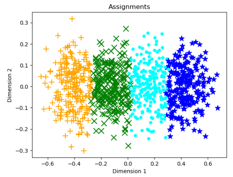 GitHub - viniguarnieri/clustering_machine_learning_project