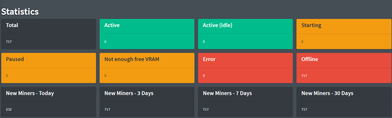statistics page not work · Issue #247 · UnamSanctam/UnamWebPanel · GitHub