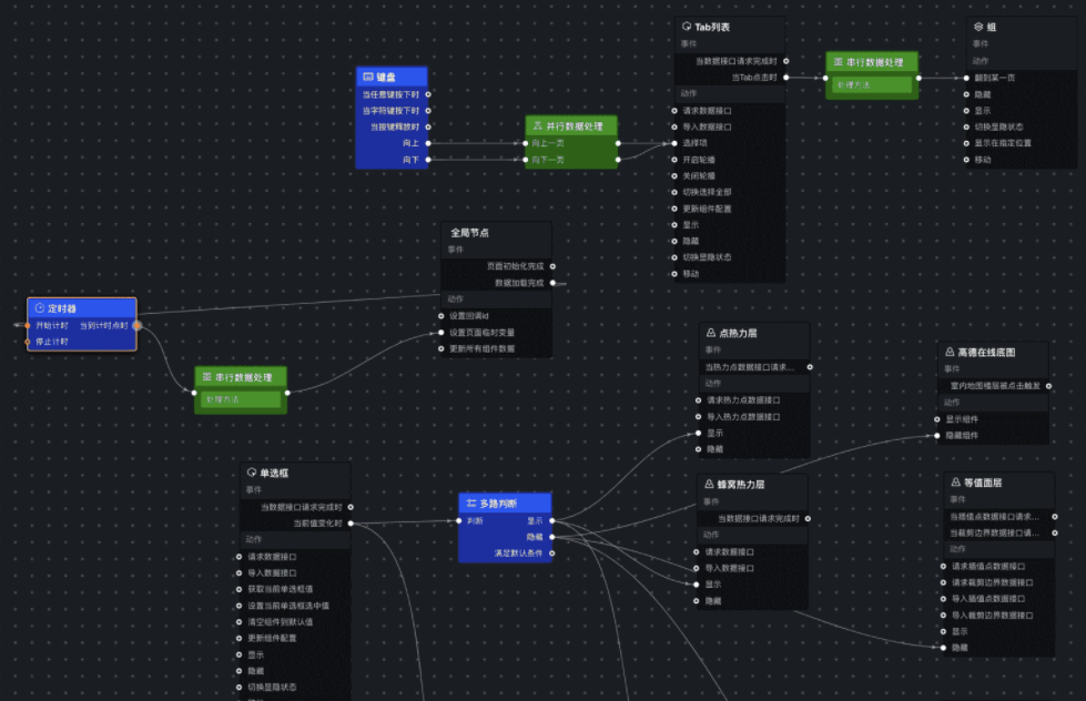 官网上的实例只有图片，没找到例子 · Issue #665 · alibaba/butterfly · GitHub