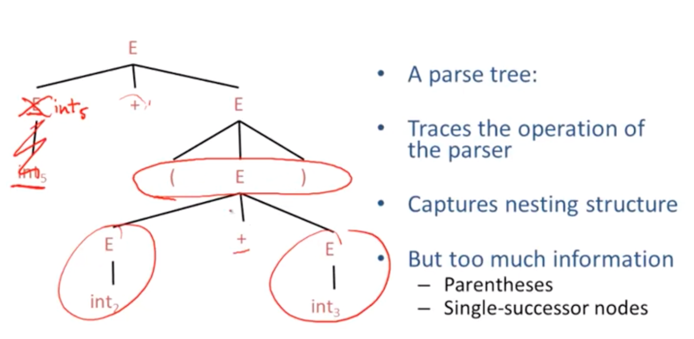 编译器之 Abstract Syntax Trees · Issue #292 · xxleyi/learning_list · GitHub