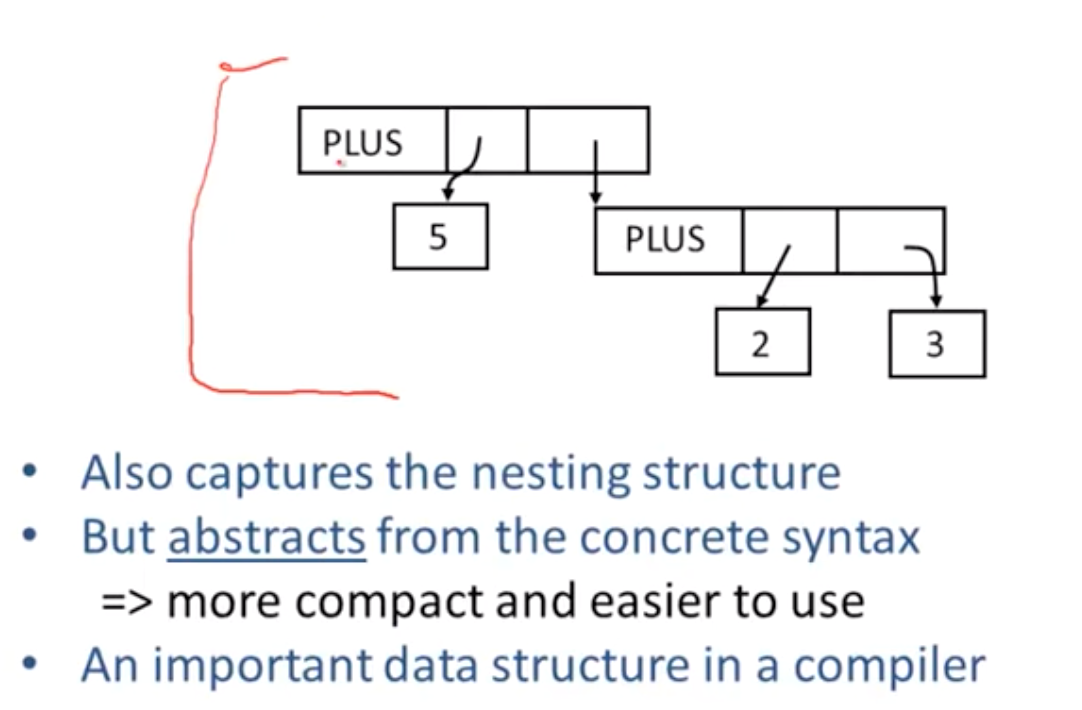 编译器之 Abstract Syntax Trees · Issue #292 · xxleyi/learning_list · GitHub