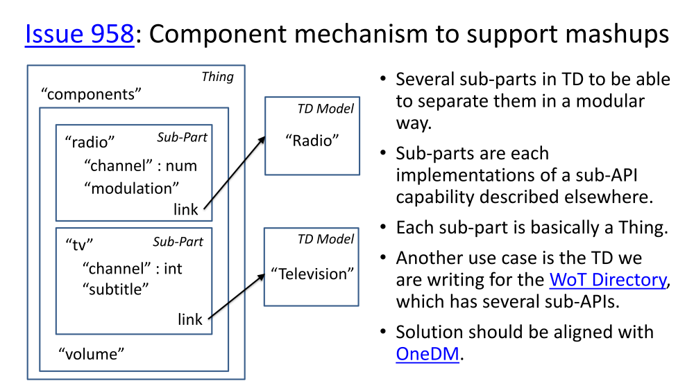 2020-10-21_TD_mechanisms_for_components