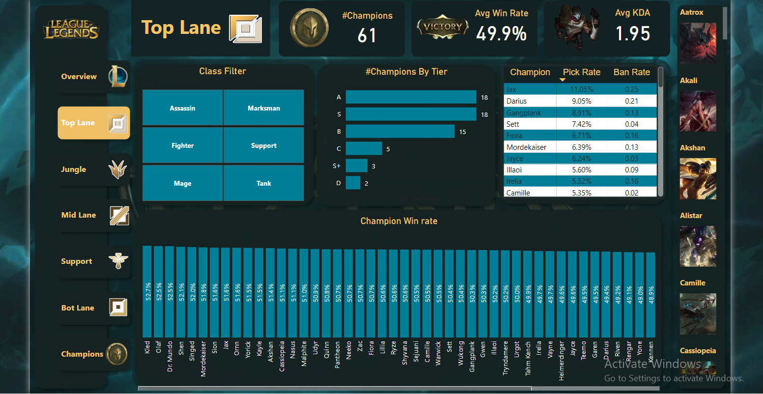GitHub - MohamedAtef3155/League-of-legends: Excel And Power BI Project ...
