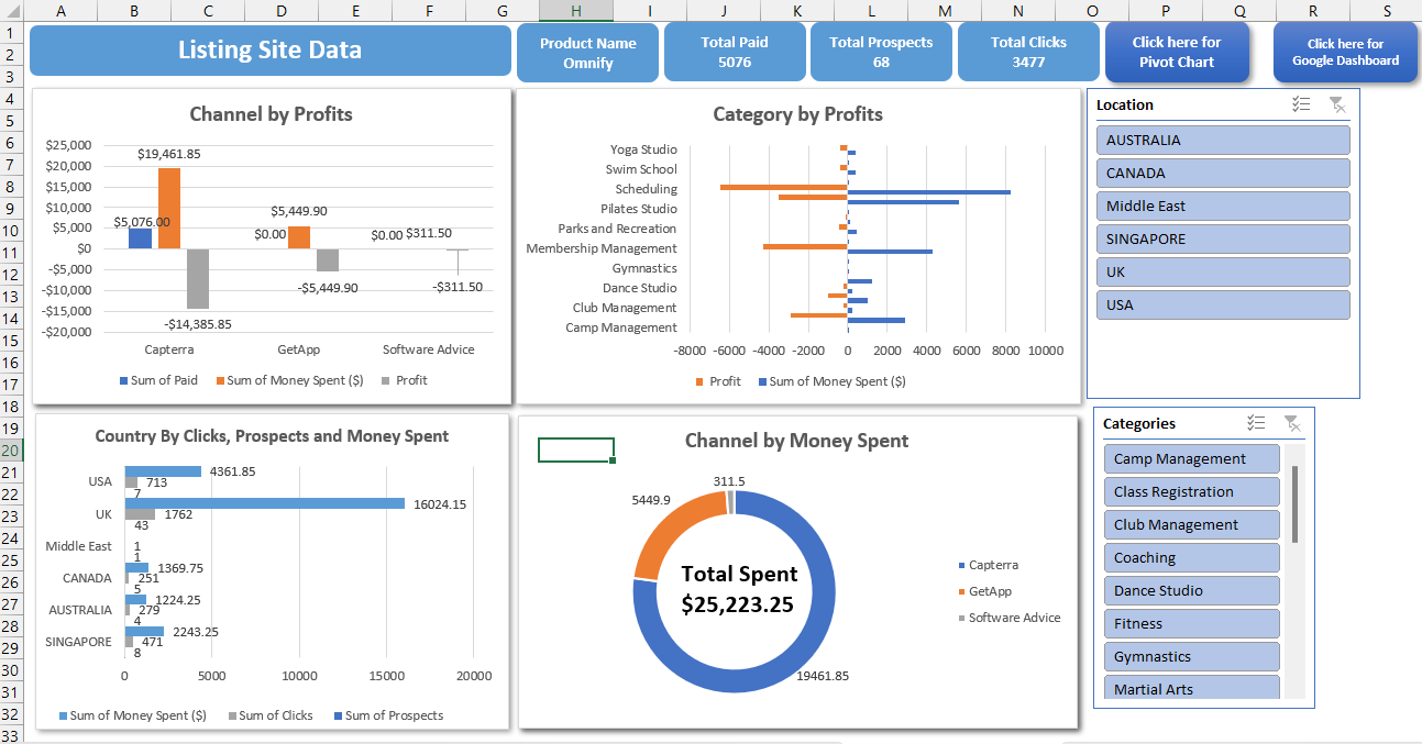 GitHub - Kirank009/Case_Study: Case Study: Analyzing XYZ Company's ...