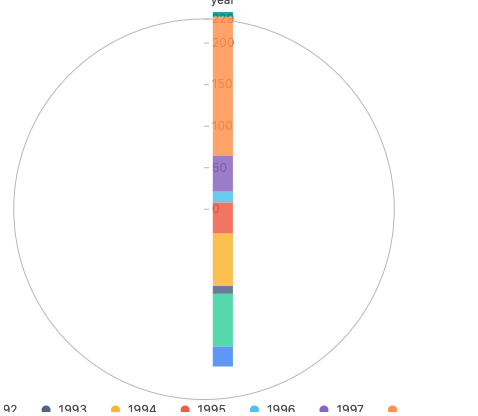 [4.0] G2 4.0 clear 有问题 · Issue #1746 · antvis/G2 · GitHub