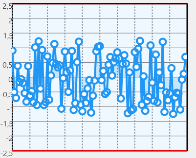 Bug with zoom out in line series chart · Issue #960 · Live-Charts ...