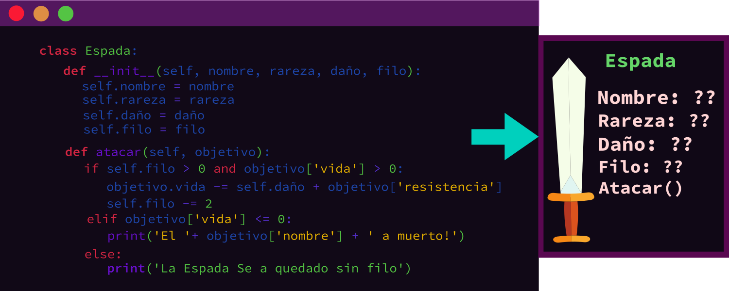 Ejemplo 3 representación de un código de herencia. Ejemplo 3