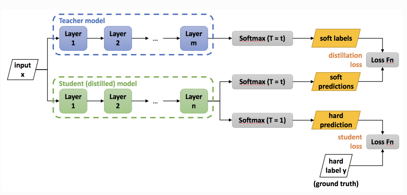 GitHub - nebulajo/knowledge_distillation