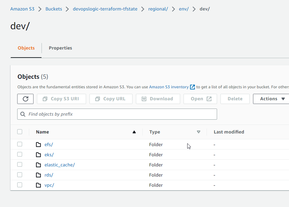 GitHub - Ashishkasaudhan/Aws-microservice-components: This repo holds ...