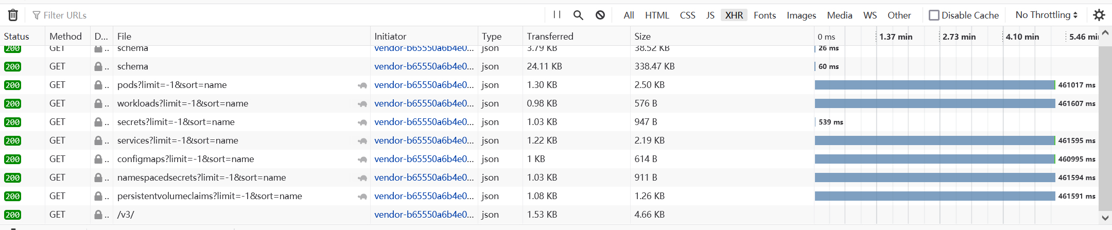 API hang for minutes after upgrade to 2.5.8 · Issue #33012 · rancher ...