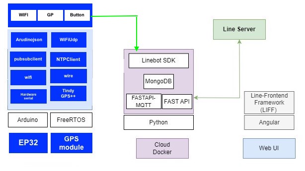 GitHub - RohanPrasadGupta/SW_PROJECT_DESC: SW_PROJECT_for_AI_and_IoT