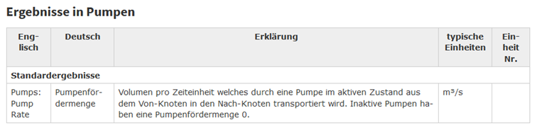 mikeplus_ergebnisse_pumpen